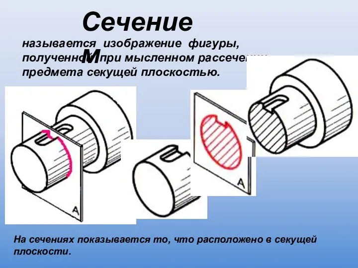 называется изображение фигуры, полученной при мысленном рассечении предмета секущей плоскостью.