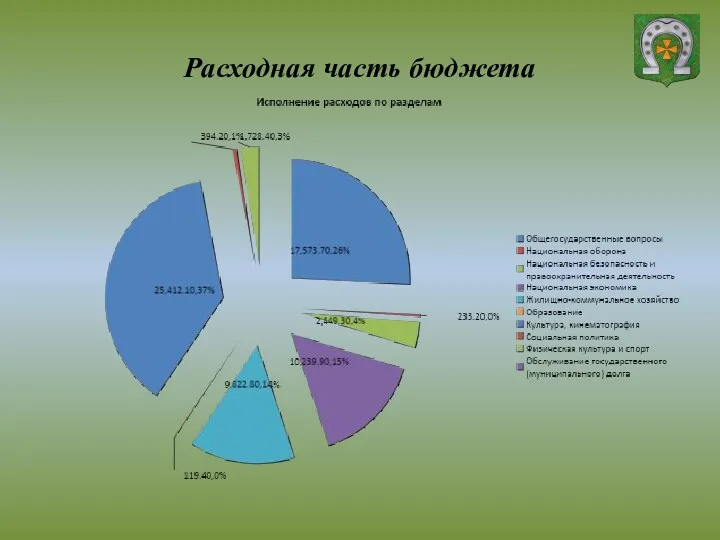 Расходная часть бюджета