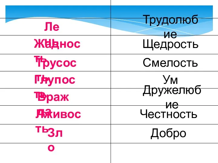 Зло Добро Лень Жадность Трусость Глупость Трудолюбие Щедрость Смелость Ум Вражда Лживость Дружелюбие Честность