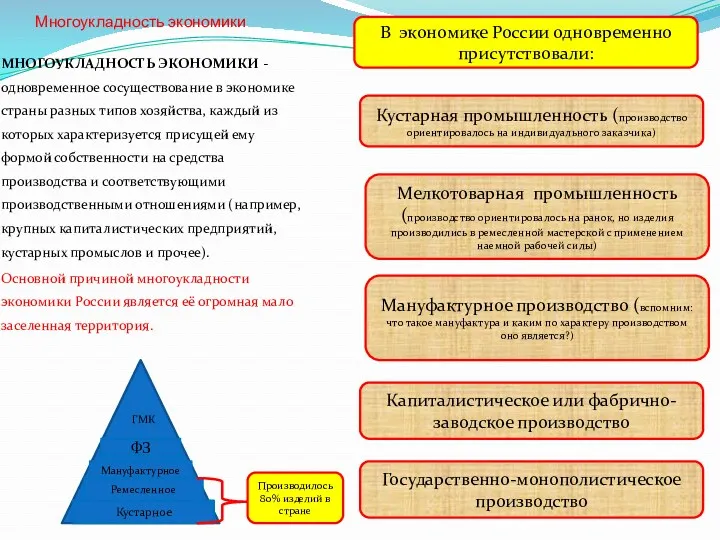 Многоукладность экономики МНОГОУКЛАДНОСТЬ ЭКОНОМИКИ - одновременное сосуществование в экономике страны