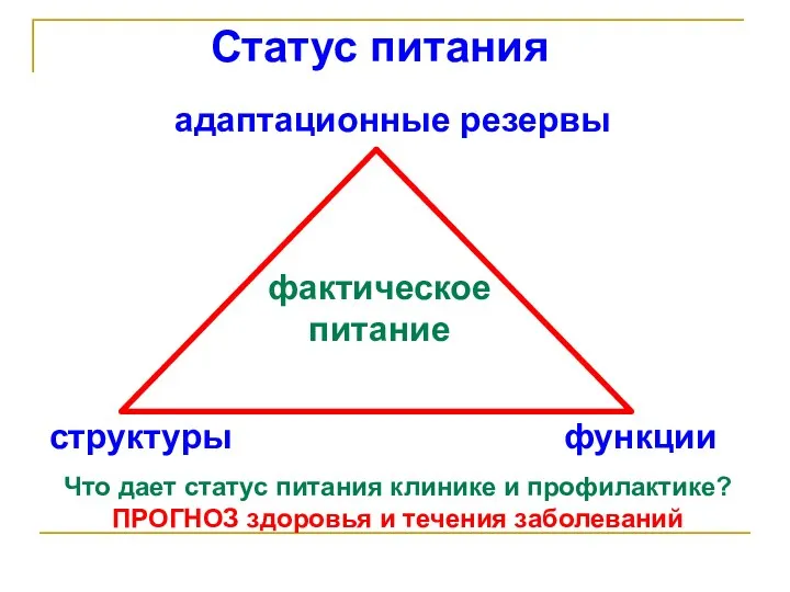 Статус питания адаптационные резервы структуры функции фактическое питание Что дает