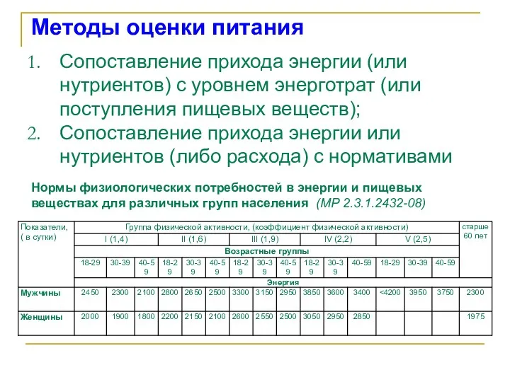 Методы оценки питания Сопоставление прихода энергии (или нутриентов) с уровнем