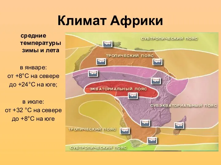 Климат Африки средние температуры зимы и лета в январе: от