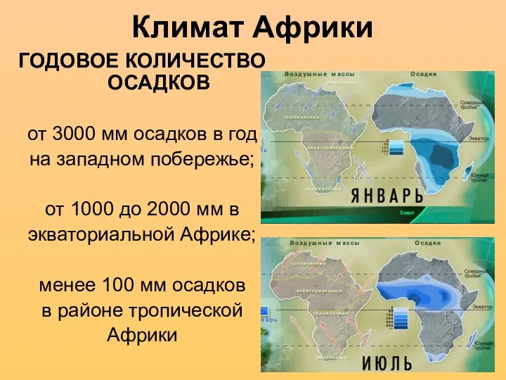 Климат Африки ГОДОВОЕ КОЛИЧЕСТВО ОСАДКОВ от 3000 мм осадков в