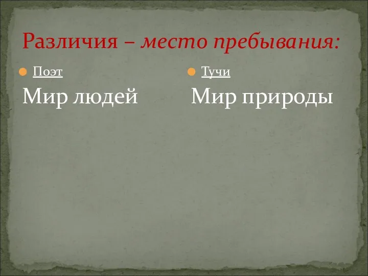 Различия – место пребывания: Тучи Мир природы Поэт Мир людей