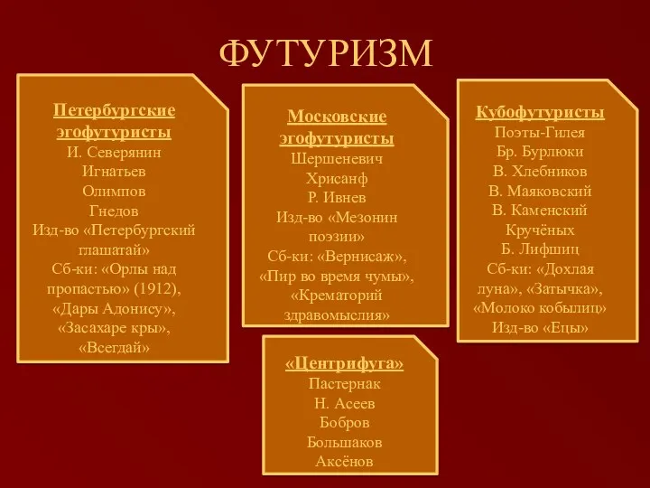 ФУТУРИЗМ Петербургские эгофутуристы И. Северянин Игнатьев Олимпов Гнедов Изд-во «Петербургский