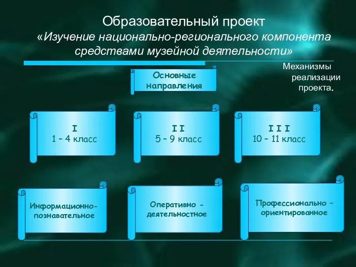 Образовательный проект «Изучение национально-регионального компонента средствами музейной деятельности» Механизмы реализации