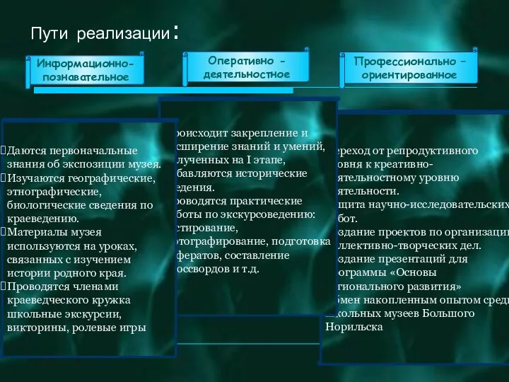 Пути реализации: Информационно-познавательное Оперативно - деятельностное Профессионально – ориентированное Переход