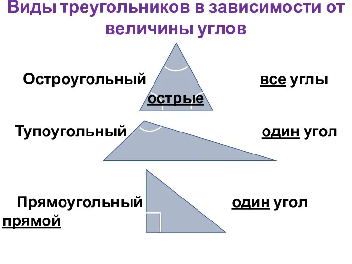 Виды треугольников в зависимости от величины углов Тупоугольный один угол