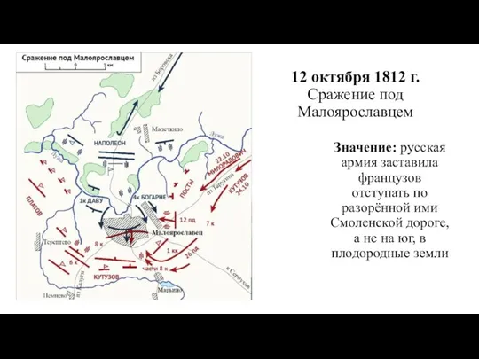 12 октября 1812 г. Сражение под Малоярославцем Значение: русская армия