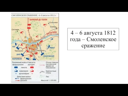 4 – 6 августа 1812 года – Смоленское сражение