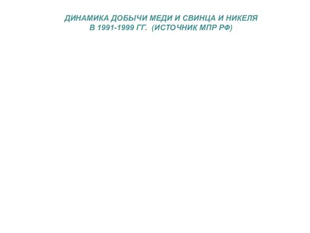 ДИНАМИКА ДОБЫЧИ МЕДИ И СВИНЦА И НИКЕЛЯ В 1991-1999 ГГ. (ИСТОЧНИК МПР РФ)