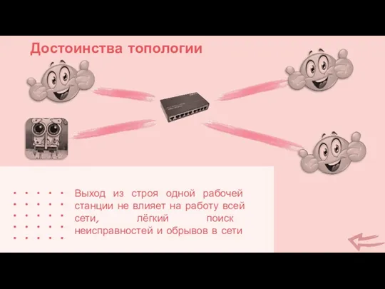 Достоинства топологии Выход из строя одной рабочей станции не влияет