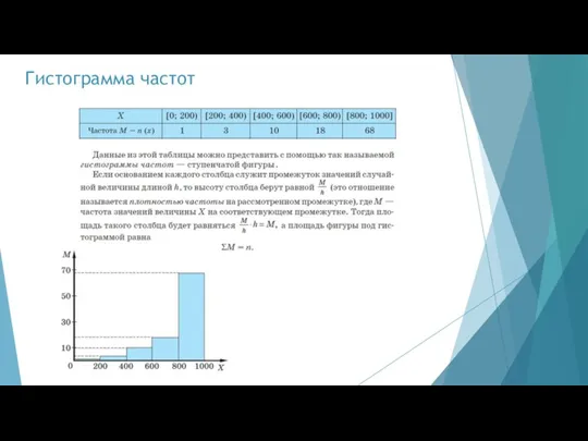 Гистограмма частот