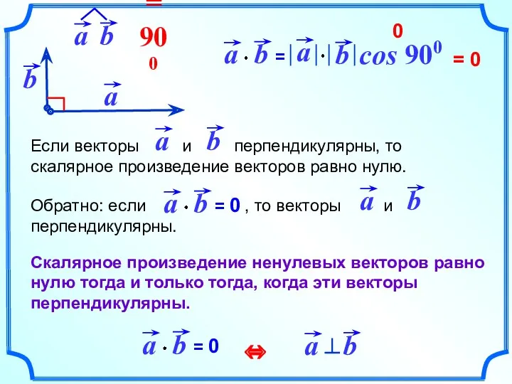 cos 900 = 0 0 ⇔ Скалярное произведение ненулевых векторов