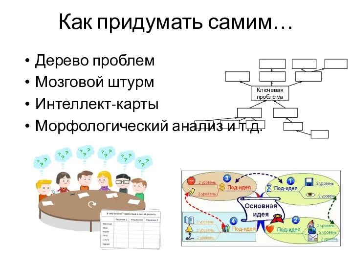 Как придумать самим… Дерево проблем Мозговой штурм Интеллект-карты Морфологический анализ и т.д.