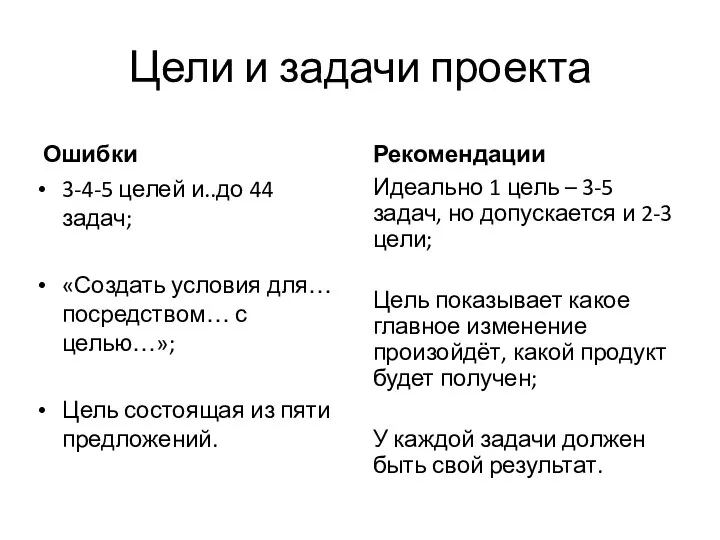 Цели и задачи проекта Ошибки 3-4-5 целей и..до 44 задач;