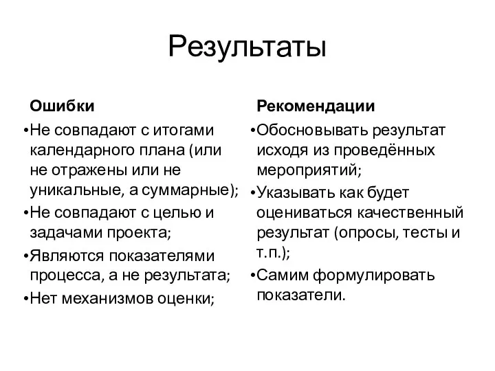 Результаты Ошибки Не совпадают с итогами календарного плана (или не