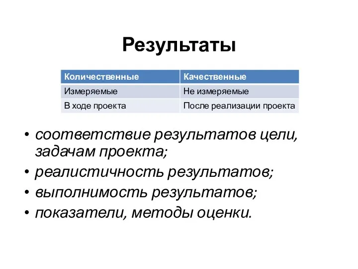 Результаты соответствие результатов цели, задачам проекта; реалистичность результатов; выполнимость результатов; показатели, методы оценки.