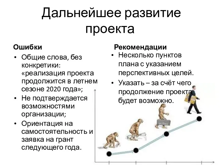 Дальнейшее развитие проекта Ошибки Общие слова, без конкретики: «реализация проекта