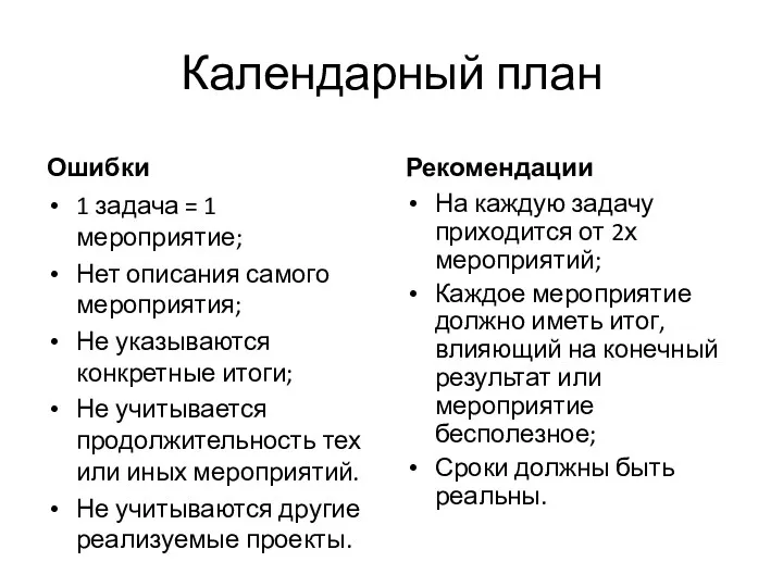 Календарный план Ошибки 1 задача = 1 мероприятие; Нет описания