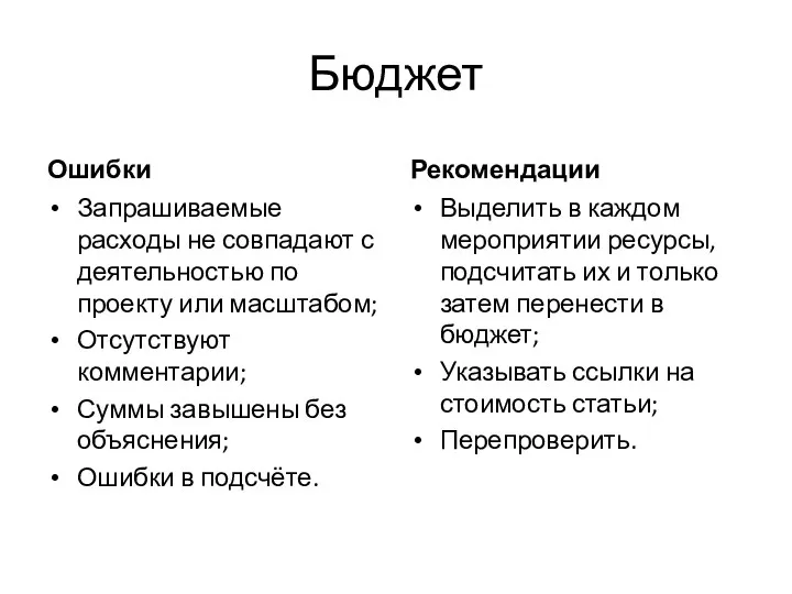 Бюджет Ошибки Запрашиваемые расходы не совпадают с деятельностью по проекту