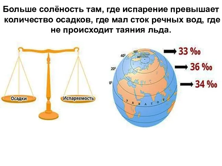 Больше солёность там, где испарение превышает количество осадков, где мал