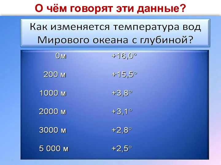 О чём говорят эти данные?