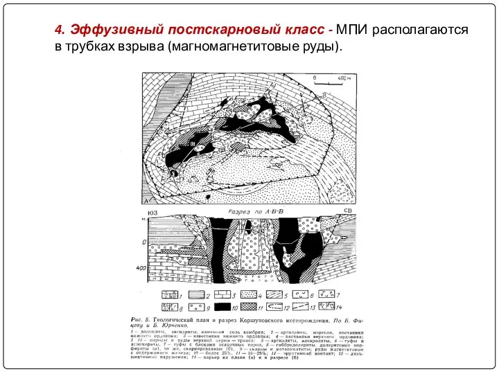 4. Эффузивный постскарновый класс - МПИ располагаются в трубках взрыва (магномагнетитовые руды).