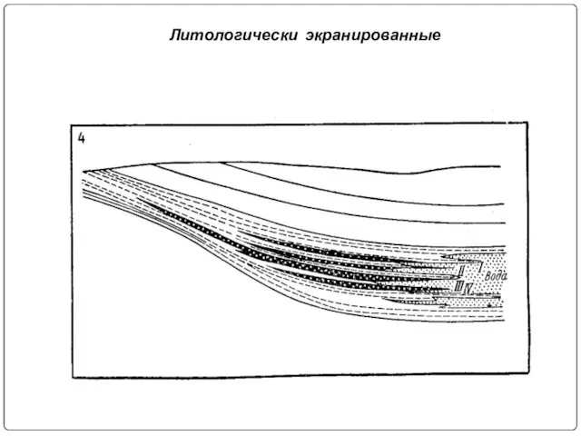 Литологически экранированные