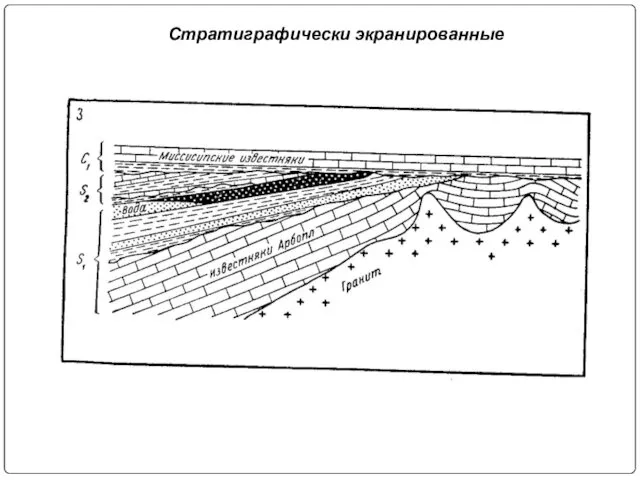 Стратиграфически экранированные