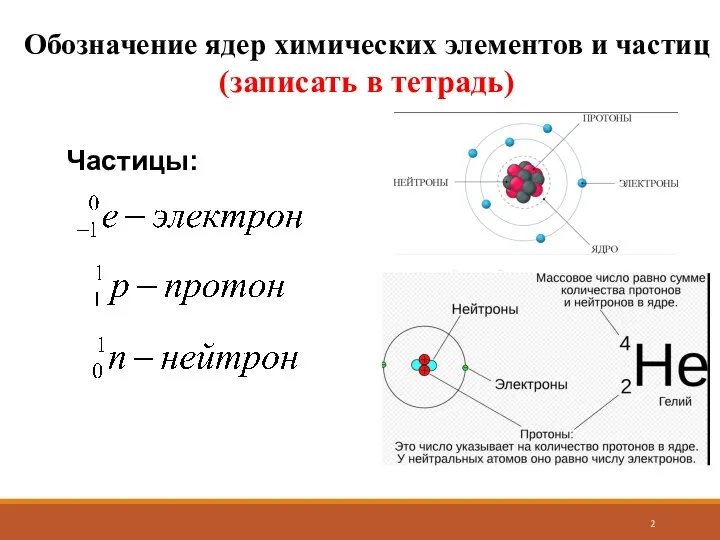 Обозначение ядер химических элементов и частиц (записать в тетрадь) Частицы: