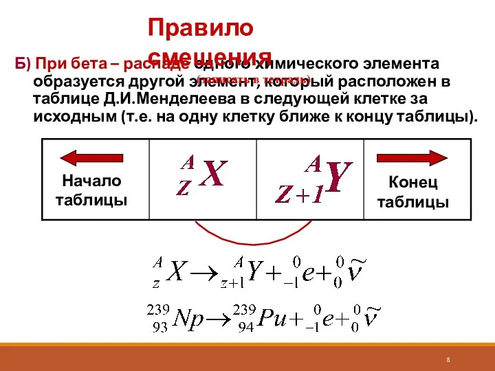 Б) При бета – распаде одного химического элемента образуется другой