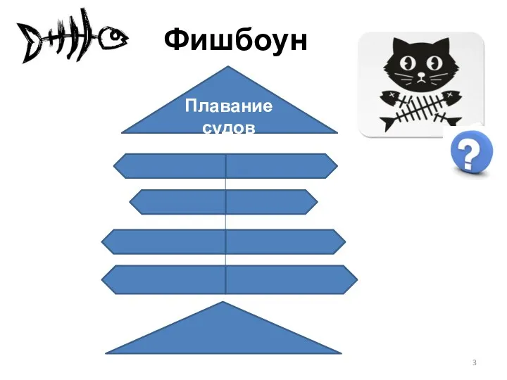 Фишбоун Плавание судов