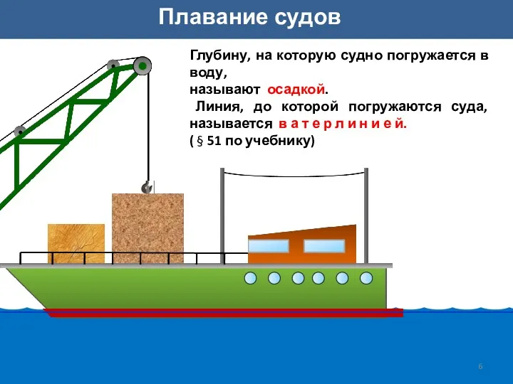 Глубину, на которую судно погружается в воду, называют осадкой. Линия,