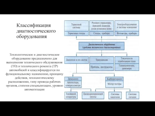 Классификация диагностического оборудования Технологическое и диагностическое оборудование предназначено для выполнения