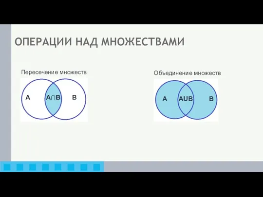 A B ОПЕРАЦИИ НАД МНОЖЕСТВАМИ Пересечение множеств A B АUВ Объединение множеств