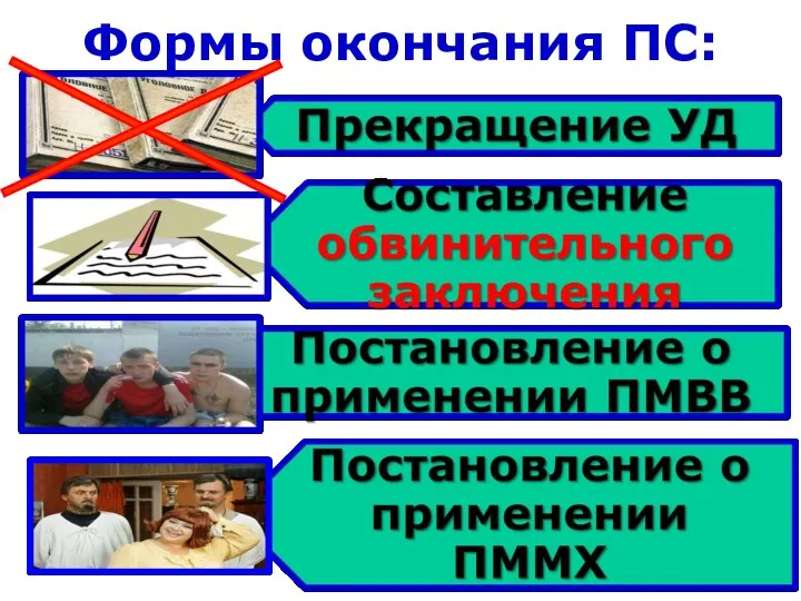 Формы окончания ПС: