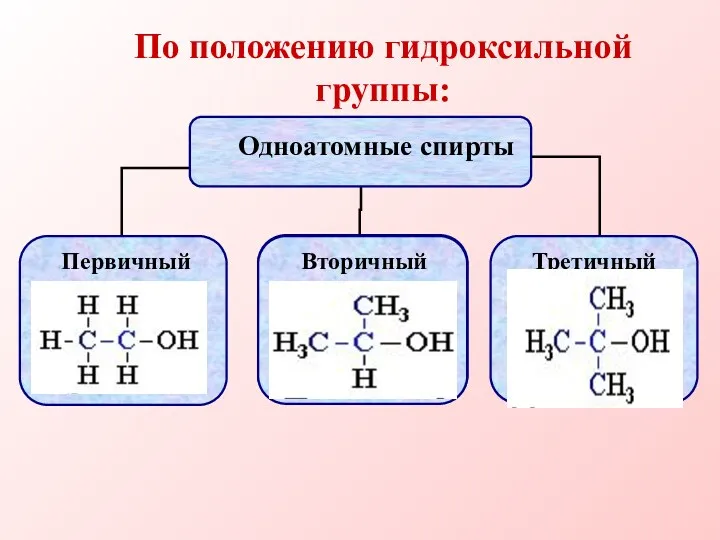 По положению гидроксильной группы: