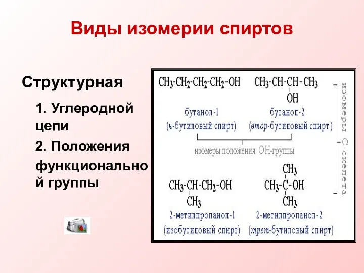 Виды изомерии спиртов Структурная 1. Углеродной цепи 2. Положения функциональной группы