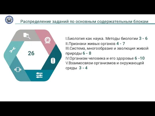 26 Распределение заданий по основным содержательным блокам I.Биология как наука.