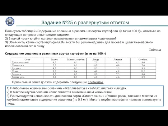 Задание №25 с развернутым ответом Правильный ответ должен содержать следующие