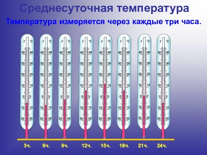 Среднесуточная температура Температура измеряется через каждые три часа.