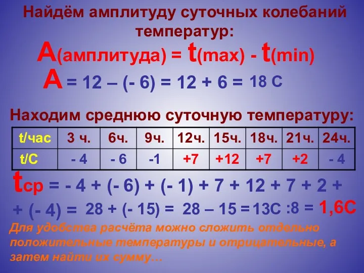 А(амплитуда) = t(max) - t(min) А = 12 – (-