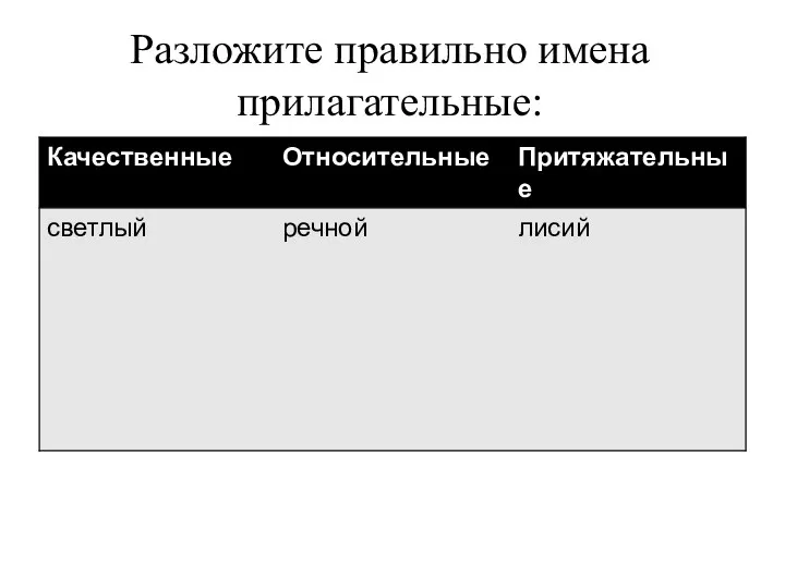 Разложите правильно имена прилагательные: