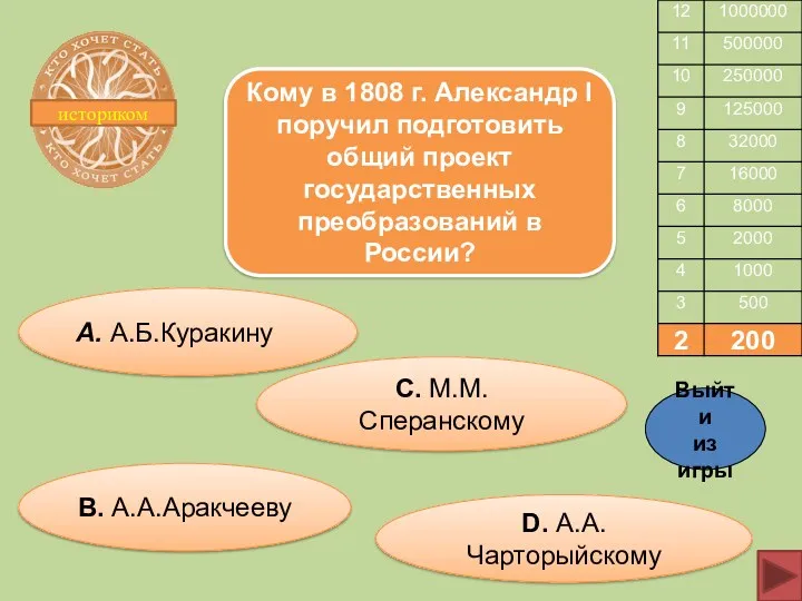 А. А.Б.Куракину С. М.М.Сперанскому В. А.А.Аракчееву D. А.А.Чарторыйскому Кому в