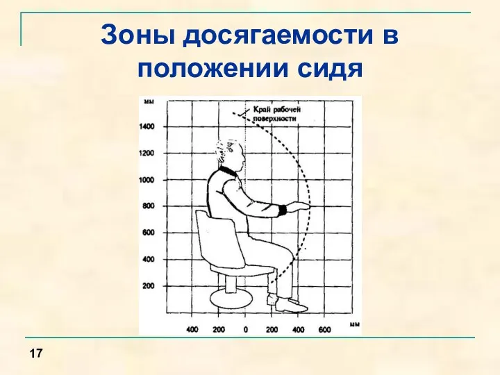 Зоны досягаемости в положении сидя 17