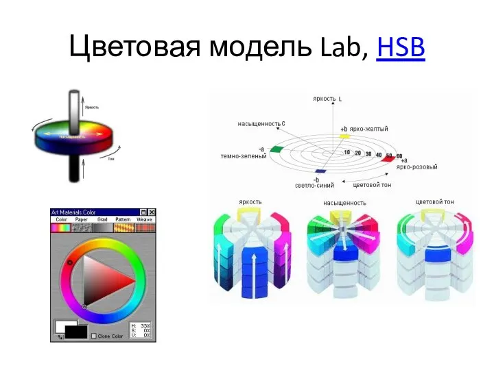 Цветовая модель Lab, HSB