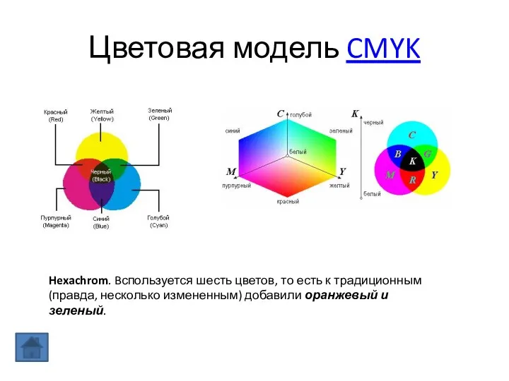 Цветовая модель CMYK Hexachrom. Bспользуется шесть цветов, то есть к