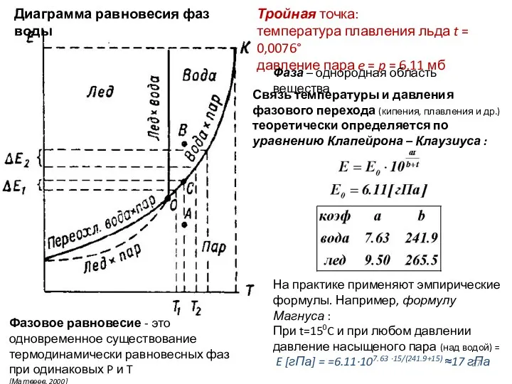 Фазовое равновесие - это одновременное существование термодинамически равновесных фаз при